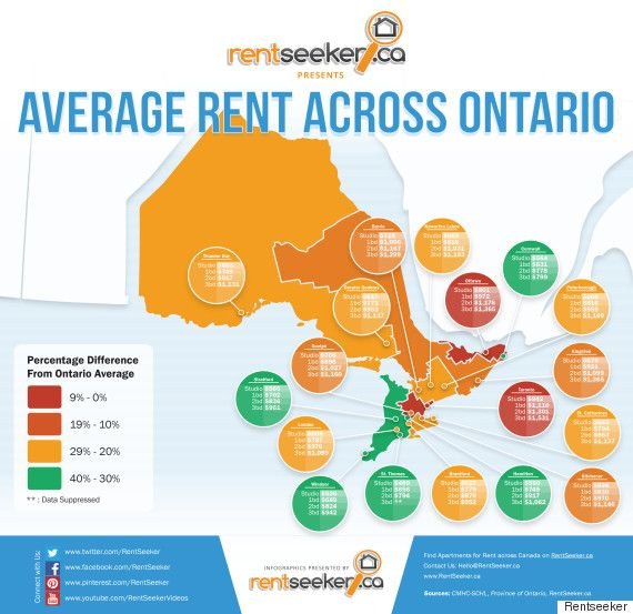 Toronto Apartment Rental Prices by Neighbourhood